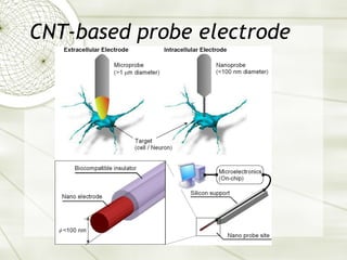 CNT-based probe electrode 