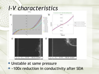 I-V characteristics <ul><li>Unstable at same pressure </li></ul><ul><li>~100x reduction in conductivity after SEM </li></ul>
