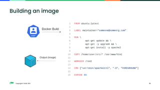 Copyright © SUSE 2021 12
Building an image
 