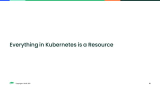 Copyright © SUSE 2021
Everything in Kubernetes is a Resource
22
 