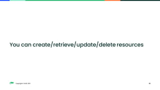 Copyright © SUSE 2021
You can create/retrieve/update/delete resources
23
 