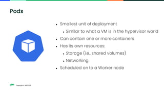 Copyright © SUSE 2021
⚫ Smallest unit of deployment
⚫ Similar to what a VM is in the hypervisor world
⚫ Can contain one or more containers
⚫ Has its own resources:
⚫ Storage (i.e., shared volumes)
⚫ Networking
⚫ Scheduled on to a Worker node
Pods
 