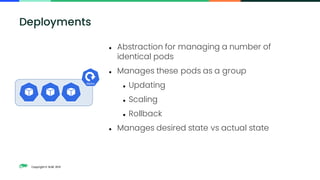 Copyright © SUSE 2021
⚫ Abstraction for managing a number of
identical pods
⚫ Manages these pods as a group
⚫ Updating
⚫ Scaling
⚫ Rollback
⚫ Manages desired state vs actual state
Deployments
 