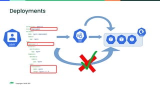 Copyright © SUSE 2021
✓
Deployments
 