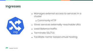 Copyright © SUSE 2021
⚫ Manages external access to services in a
cluster
⚫ Commonly HTTP
⚫ Gives services externally-reachable URLs
⚫ Load Balance traffic
⚫ Terminate SSL/TLS
⚫ Facilitate name-based virtual hosting
Ingresses
 