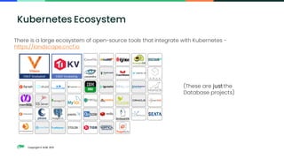Copyright © SUSE 2021
There is a large ecosystem of open-source tools that integrate with Kubernetes -
https://landscape.cncf.io
(These are just the
Database projects)
Kubernetes Ecosystem
 