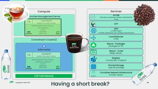 Copyright © SUSE 2021
Copyright © SUSE 2021
Services
Repos - Packages
packages for OS
Registry
A construire? En place?
NTP
Repos - Code
Gitlab, Github…
Load Balancer
2 VIPs
Shared Storage
Type de stockage
DNS
1 x FQDN Mgmt
1 x FQDN (wildcard) vers workers Downstream
Accès
Liste des ouvertures réseau nécessaires
Proxy
Container Network Infrastructure
Provider réseau
Compute
Downstream Cluster(s)
Rancher Management Server
CSP LAN Network
Somewhere in the Cloud…
… an instance.
2 vCPU
16GB RAM
40GB vDisk
rancher01
Master (cp, etcd), Worker
1 x
Somewhere in the Cloud…
… another instance.
2 vCPU
16GB RAM
40GB vDisk
cluster01
Master (cp, etcd), Worker
1 x
Having a short break? 44
 