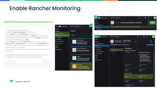 Copyright © SUSE 2021
Enable Rancher Monitoring
1
2
3
 