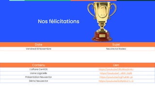 Copyright © SUSE 2021
Date Sujet
Vendredi18 Novembre NeuVector Rodeo
Nos félicitations
Contenu Lien
L'affaire CentOS https://youtu.be/DlSJWxa3mKc
Usine Logicielle https://youtu.be/_vItD1_DyRE
Présentation Neuvector https://youtu.be/UgfTuK8K-yk
Démo Neuvector https://youtu.be/b96yQCZ-I_Q
 