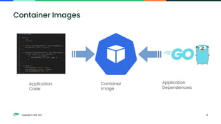Copyright © SUSE 2021 11
Container Images
Application
Code
Application
Dependencies
Container
Image
 