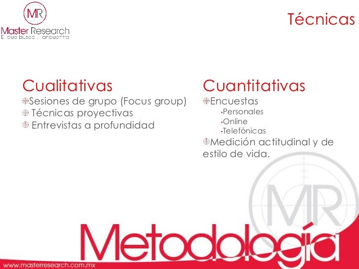 Brand equity research