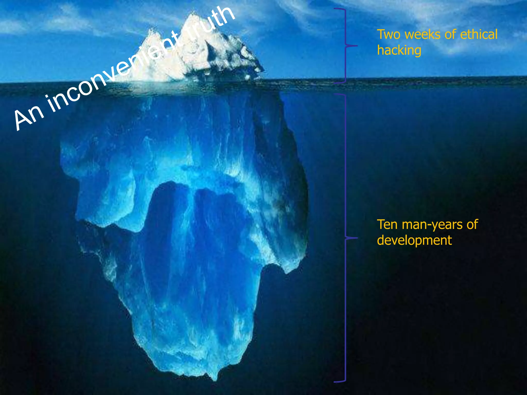 The OWASP Foundation
Two weeks of ethical
hacking

http://www.owasp.org

Ten man-years of
development

 