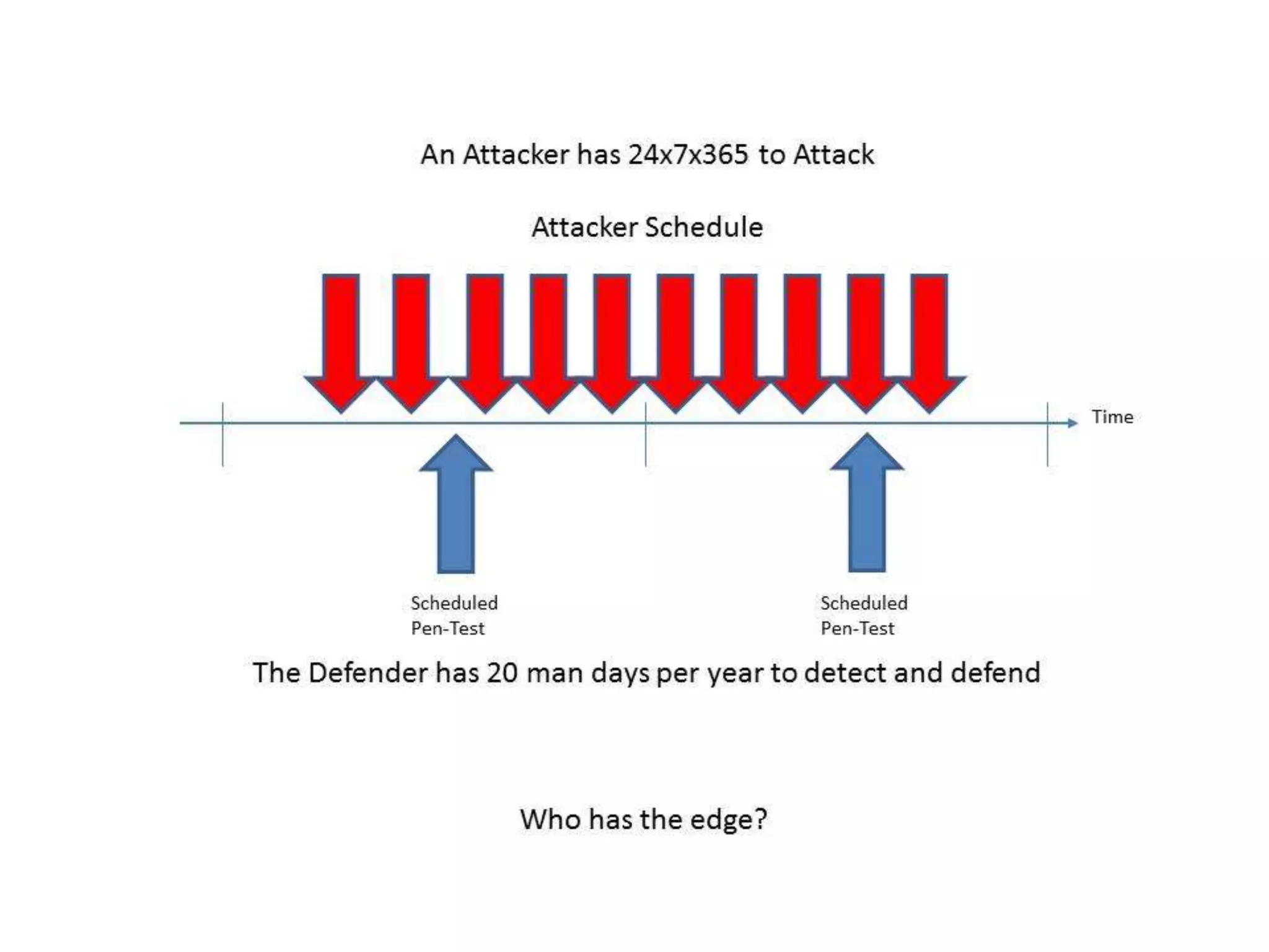 The OWASP Foundation
http://www.owasp.org

Make this more difficult: Lets change the application code once a mon

 