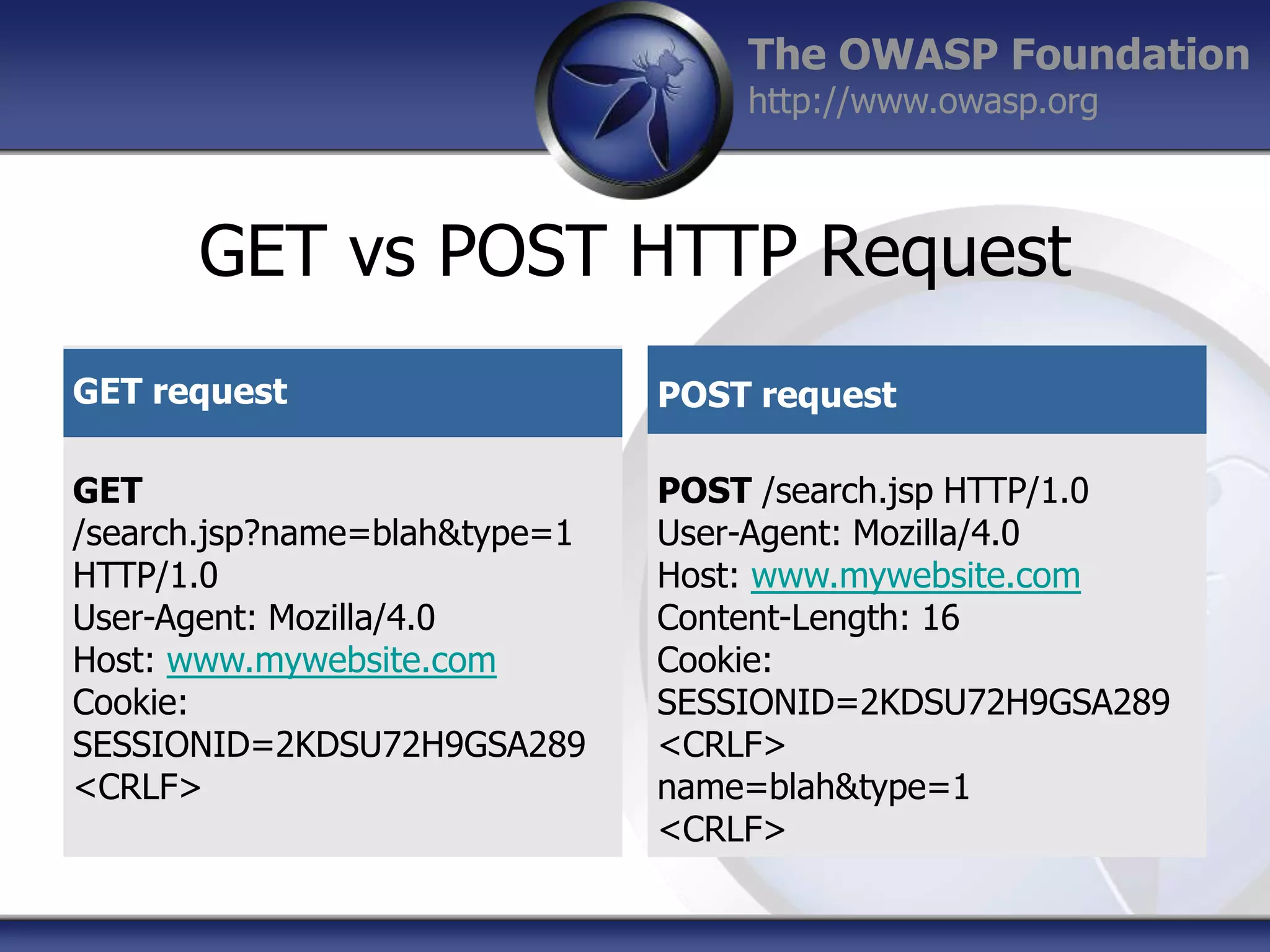 The OWASP Foundation
http://www.owasp.org

GET vs POST HTTP Request
GET request

POST request

GET
/search.jsp?name=blah&type=1
HTTP/1.0
User-Agent: Mozilla/4.0
Host: www.mywebsite.com
Cookie:
SESSIONID=2KDSU72H9GSA289
<CRLF>

POST /search.jsp HTTP/1.0
User-Agent: Mozilla/4.0
Host: www.mywebsite.com
Content-Length: 16
Cookie:
SESSIONID=2KDSU72H9GSA289
<CRLF>
name=blah&type=1
<CRLF>

 