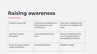 Disable Javascript Improve accessibility on
the project you are
working on
Use only a keyboard for
an hour to navigate the
web
Use the Funkify
Simulator
Use VoiceOver for an
hour
Share something new
you have learned on
accessibility channel
Scroll through twitter
using VoiceOver
Accessibility Quiz Disable image
Raising awareness
 