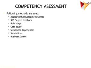Competency Mapping for Performance Management | PPT