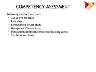 Competency Mapping for Performance Management | PPT