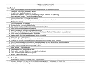DUTIES AND RESPONSIBILITIES
Master Teacher I
1. Attends professional meetings, in-service trainings and related activities for self-growth and advancement.
2. Prepares daily logs and visual aids related to the lesson .
3. Conducts remedial episodes classes for slow learners
4. Updates parents on children’s progress and problems through dialogues, conferences and PTA meetings
5. Assists the guidance counselor in handling students with problems
6. Gets involved in community and civic-organization activities.
7. Maintains harmonious relationships with superiors, students, local and public oficials and co-teachers.
8. Observes proper decorum
9. Conducts echo seminars for co-teachers.
10. Mentors co-teachers in content and skills difficulties
11. Helps in the proper and accurate dissemination/implementation of school policies.
12. Assists principals in instructional monitoring of teachers.
13. Guides co-teachers in the performance of duties and responsibilities
14. Leads in the preparation and enrichment of curriculum; leads in the discussion of professional ideas, problems, issues and concerns
15. Initiates projects and programs that will enhance the curriculum
16. Makes the needed instructional materials available to teachers and students
17. Assists school heads in class monitoring
18. Conducts in-depth studies or action researches on instructional problems
19. Coordinates with the grade chairman in disseminating information about school problems, awards, promotion
20. Conducts demonstration teaching sharing effective techniques or strategies and helps identify potential demonstration teachers
21. Monitors the maintenance of discipline between and among teachers and learners
22. Assists in designing capacity development programs for teachers
23. Serves as trainer in school-based INSET
24. Evaluatyes teacher-made tests and interpret results
25. Checks regularly lesson plans of teachers in the assigned grade/subject area
26. Carries regular teaching load for the grade/subject area
27. Serves as a demonstration teacher
Master Teacher II-III
1. Provides technical assistance to teachers to improve their competencies
2. Takes active participation in the planning and implementation of training programs in school, district and division levels
3. Initiates improvement in instructional programs
 