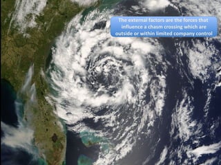 The external factors are the forces that  influence a chasm crossing which are outside or within limited company control 