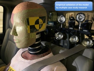 Empirical validation of the model by multiple case study research 