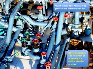 Adjust the model if necessary to generate the definitive version NOTE: Generation and validation of the model is a cyclical iterative process! 