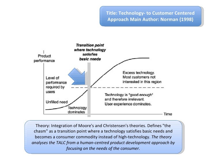 remco chang thesis