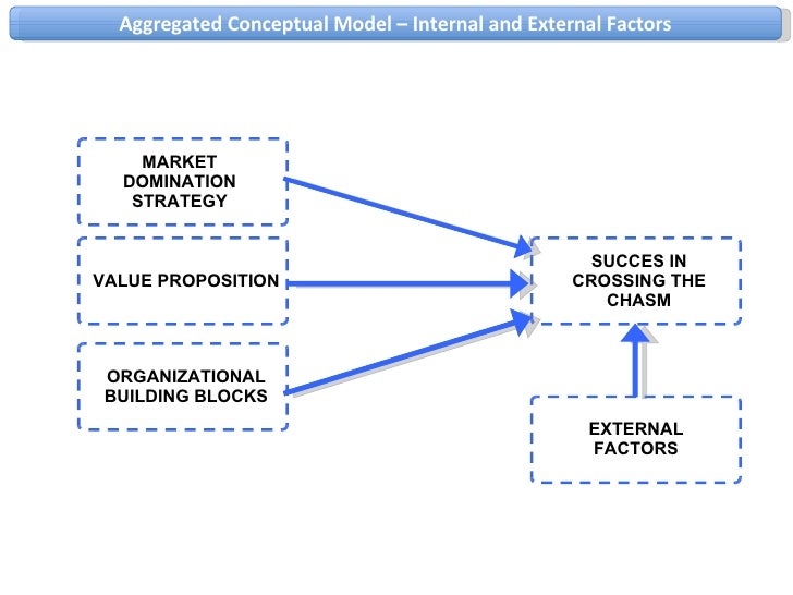 Model thesis