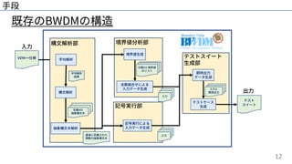 12
既存のBWDMの構造
⼿段
 