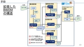 13
拡張した
BWDM
の構造
⼿段
 