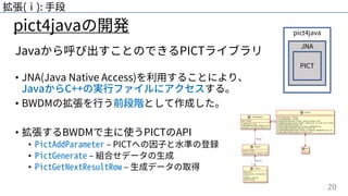 20
pict4javaの開発
拡張(ⅰ): ⼿段
Javaから呼び出すことのできるPICTライブラリ
• JNA(Java Native Access)を利⽤することにより、
JavaからC++の実⾏ファイルにアクセスする。
• BWDMの拡張を⾏う前段階として作成した。
• 拡張するBWDMで主に使うPICTのAPI
• PictAddParameter ‒ PICTへの因⼦と⽔準の登録
• PictGenerate ‒ 組合せデータの⽣成
• PictGetNextResultRow ‒ ⽣成データの取得
pict4java
JNA
PICT
 