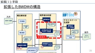 21
拡張したBWDMの構造
拡張(ⅰ): ⼿段
拡張箇所
 