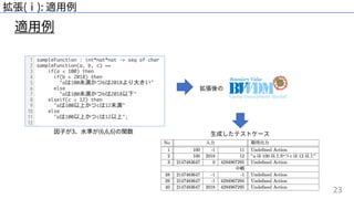 23
適⽤例
拡張(ⅰ): 適⽤例
因⼦が3、⽔準が(6,6,6)の関数 ⽣成したテストケース
拡張後の
 