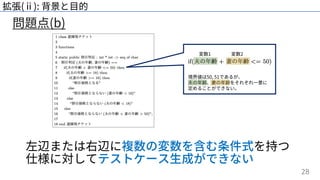 28
問題点(b)
拡張(ⅱ): 背景と⽬的
左辺または右辺に複数の変数を含む条件式を持つ
仕様に対してテストケース⽣成ができない
変数1 変数2
境界値は50, 51であるが、
夫の年齢、妻の年齢をそれぞれ⼀意に
定めることができない。
 