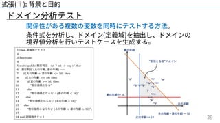 29
ドメイン分析テスト
拡張(ⅱ): 背景と⽬的
関係性がある複数の変数を同時にテストする⽅法。
条件式を分析し、ドメイン(定義域)を抽出し、ドメインの
境界値分析を⾏いテストケースを⽣成する。
 
