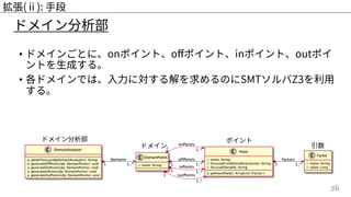 36
拡張(ⅱ): ⼿段
• ドメインごとに、onポイント、oﬀポイント、inポイント、outポイ
ントを⽣成する。
• 各ドメインでは、⼊⼒に対する解を求めるのにSMTソルバZ3を利⽤
する。
ドメイン分析部
ドメイン
ポイント
引数
ドメイン分析部
 