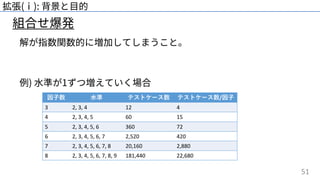 51
組合せ爆発
拡張(ⅰ): 背景と⽬的
解が指数関数的に増加してしまうこと。
例) ⽔準が1ずつ増えていく場合
因⼦数 ⽔準 テストケース数 テストケース数/因⼦
3 2, 3, 4 12 4
4 2, 3, 4, 5 60 15
5 2, 3, 4, 5, 6 360 72
6 2, 3, 4, 5, 6, 7 2,520 420
7 2, 3, 4, 5, 6, 7, 8 20,160 2,880
8 2, 3, 4, 5, 6, 7, 8, 9 181,440 22,680
 