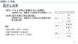 52
因⼦と⽔準
拡張(ⅰ): ⼿段
• 因⼦: テスト対称に影響を与える要因。
(本研究では、関数または操作内の変数のこと)
• ⽔準: 因⼦の取り得る値の数。
(本研究では、関数または 操作内の変数が取り
得る値の数)
(例)
• 性別 {“男性”, “⼥性”, “その他”}
• 年齢 {“20 歳未満”, “20 歳以上”}
• 国籍 {“⽇本”, “ア メリカ”, “その他”}
 