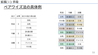 53
ペアワイズ法の具体例
拡張(ⅰ): ⼿段
 