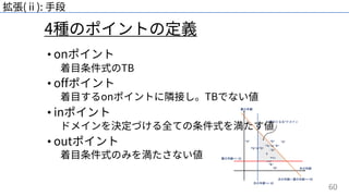 60
4種のポイントの定義
拡張(ⅱ): ⼿段
• onポイント
着⽬条件式のTB
• offポイント
着⽬するonポイントに隣接し。TBでない値
• inポイント
ドメインを決定づける全ての条件式を満たす値
• outポイント
着⽬条件式のみを満たさない値
 