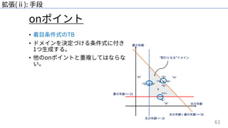 61
onポイント
拡張(ⅱ): ⼿段
• 着⽬条件式のTB
• ドメインを決定づける条件式に付き
1つ⽣成する。
• 他のonポイントと重複してはならな
い。
 