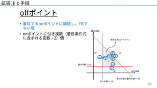 62
offポイント
拡張(ⅱ): ⼿段
• 着⽬するonポイントに隣接し。TBで
ない値
• onポイントに付き複数（着⽬条件式
に含まれる変数 ∗ 2）個
 