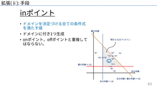 63
inポイント
拡張(ⅱ): ⼿段
• ドメインを決定づける全ての条件式
を満たす値
• ドメインに付き1つ⽣成
• onポイント、oﬀポイントと重複して
はならない。
 