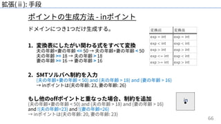 66
ポイントの⽣成⽅法 - inポイント
拡張(ⅱ): ⼿段
ドメインにつき1つだけ⽣成する。
1. 変換表にしたがい関わる式をすべて変換
夫の年齢+妻の年齢 <= 50 → 夫の年齢+妻の年齢 < 50
夫の年齢 >= 18 → 夫の年齢 > 18
妻の年齢 >= 16 → 妻の年齢 > 16
2. SMTソルバへ制約を⼊⼒
(夫の年齢+妻の年齢 < 50) and (夫の年齢 > 18) and (妻の年齢 > 16)
→ inポイントは(夫の年齢: 23, 妻の年齢: 26)
もし他のoffポイントと重なった場合、制約を追加
(夫の年齢+妻の年齢 < 50) and (夫の年齢 > 18) and (妻の年齢 > 16)
and !(夫の年齢=23) and !(妻の年齢=26)
→ inポイントは(夫の年齢: 20, 妻の年齢: 23)
変換前 変換後
exp = int exp = int
exp < int exp < int
exp > int exp > int
exp <= int exp < int
exp >= int exp > int
 