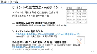 67
ポイントの⽣成⽅法 - outポイント
拡張(ⅱ): ⼿段
ドメインに関わる条件式の数だけ⽣成する。
例) 着⽬条件式: 夫の年齢+妻の年齢 <= 50
1. 変換表にしたがい着⽬条件式を変換
夫の年齢+妻の年齢 <= 50 → !(夫の年齢+妻の年齢 <= 50)
2. SMTソルバへ制約を⼊⼒
!(夫の年齢+妻の年齢 <= 50) and (夫の年齢 >= 18) and (妻の年齢 >= 16)
→ outポイントは(夫の年齢: 25, 妻の年齢: 26)
もし他のoffポイントと重なった場合、制約を追加
!(夫の年齢+妻の年齢 <= 50) and (夫の年齢 >= 18) and (妻の年齢 >= 16) and
!(夫の年齢=25) and !(妻の年齢=26)
→ outポイントは(夫の年齢: 29, 妻の年齢: 30)
変換前 変換後
exp = int !(exp = int)
exp < int !(exp < int)
exp > int !(exp > int)
exp <= int !(exp <= int)
exp >= int !(exp >= int)
 