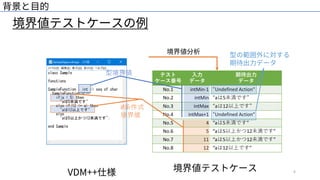 背景と⽬的
6
テスト
ケース番号
⼊⼒
データ
期待出⼒
データ
No.1 intMin-1 “Undefined Action”
No.2 intMin “aは5未満です”
No.3 intMax “aは12以上です”
No.4 intMax+1 “Undefined Action”
No.5 4 “aは5未満です”
No.6 5 “aは5以上かつ12未満です”
No.7 11 “aは5以上かつ12未満です”
No.8 12 “aは12以上です”
境界値テストケース
境界値分析
型境界値
if条件式
境界値
VDM++仕様
型の範囲外に対する
期待出⼒データ
境界値テストケースの例
 
