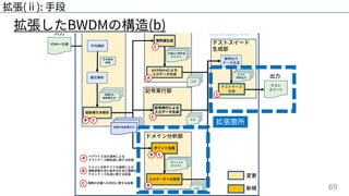 69
拡張したBWDMの構造(b)
拡張(ⅱ): ⼿段
拡張箇所
B
 