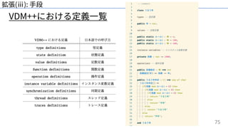 75
VDM++における定義⼀覧
拡張(ⅲ): ⼿段
 