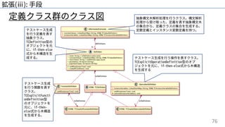 76
定義クラス群のクラス図
拡張(ⅲ): ⼿段
テストケース⽣成
を⾏う定義を表す
抽象クラス。
TCDefinition型の
オブジェクトを元
に、if-then-else
式から⽊構造を⽣
成する。
テストケース⽣成
を⾏う関数を表す
クラス。
TCExplicitFuncti
onDefinition型
のオブジェクトを
元に、if-then-
else式から⽊構造
を⽣成する。
テストケース⽣成を⾏う操作を表すクラス。
TCExplicitOperationDefinition型のオブ
ジェクトを元に、if-then-else式から⽊構造
を⽣成する
抽象構⽂⽊解析処理を⾏うクラス。構⽂解析
処理から受け取った、定義を表す抽象構⽂⽊
の集合から、定義クラスの集合を⽣成する。
定数定義とインスタンス変数定義を持つ。
 