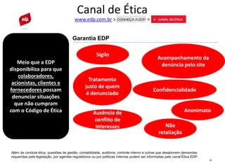 12
Canal de Ética
www.edp.com.br > >
Meio que a EDP
disponibiliza para que
colaboradores,
acionistas, clientes e
fornecedores possam
denunciar situações
que não cumpram
com o Código de Ética
Além da conduta ética, questões de gestão, contabilidade, auditoria, controle interno e outras que desabonem demandas
requeridas pela legislação, por agentes regulatórios ou por políticas internas podem ser informadas pelo canal Ética EDP.
Garantia EDP
Sigilo
Acompanhamento da
denúncia pelo site
Não
retaliação
Tratamento
justo de quem
é denunciado
Confidencialidade
Ausência de
conflito de
interesses
Anonimato
 