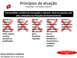 16
Princípios de atuação
Integridade – Corrupção e Suborno
Canal de Ética
EDP
Está proibida a prática de corrupção e suborno, ativo ou passivo, por
atos, omissões ou situações de favorecimento
Aceitar ou
oferecer
brindes,
presentes,
empréstimos,
estadas em
hotel, viagens,
serviços
pessoais ou
gratificações
Indicar a
clientes
qualquer um
dos nossos
fornecedores
Manter
relações
comerciais
com
fornecedores
que possam
gerar
benefícios
indevidos
Influenciar de
forma
fraudulenta,
coerciva,
manipuladora
ou enganosa,
dar ou
prometer
benefícios a
funcionários e
entidades
públicas
Vincular a
empresa a
contribuições
para partidos
políticos
Penas mínimas e máximas
Corrupção: 4,3 a 13,3 anos
 